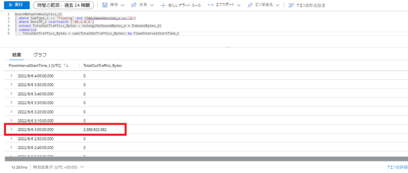 特定の宛先IPアドレスに対するトラフィック量のクエリ実行結果