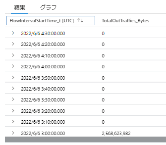 取得間隔ごとに表示される