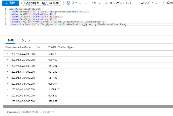 インターネット向け通信のトラフィック量のクエリ実行結果