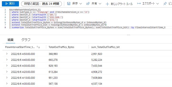 「TotalOutTraffics_bit」を追加したクエリ実行結果