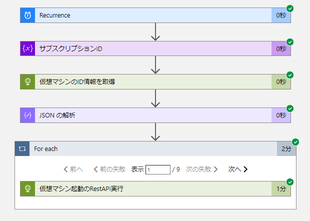 正常に完了したロジックアップ