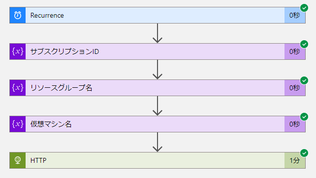 実行後の画面