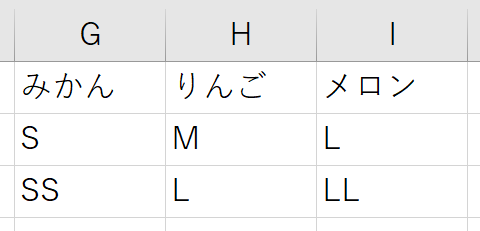 果物の【種類】とそれに対応した【サイズ】の表