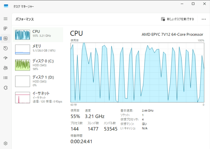 GPUドライバーをインストールする前のタスクマネージャーの画面