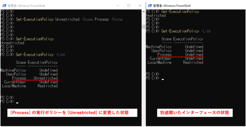 Processを指定して変更した場合に別のインターフェースではどのように表示されるかを確認する