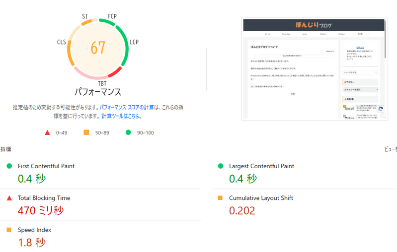 画像変更前の PageSpeed Insight の評価