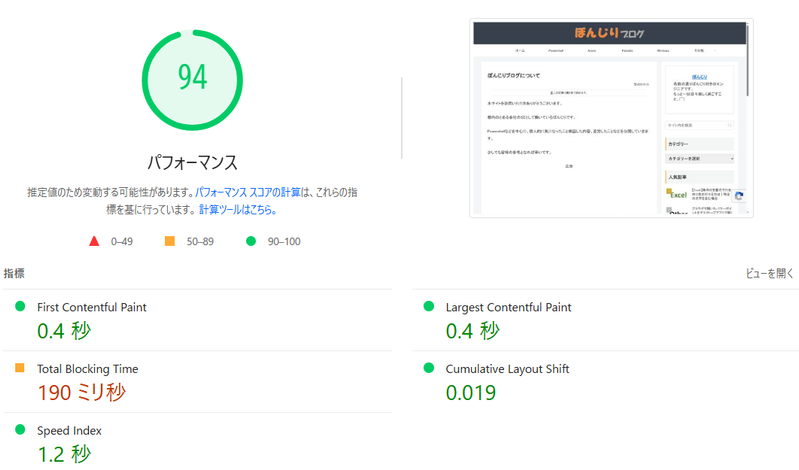 画像変更後の PageSpeed Insight のスコア