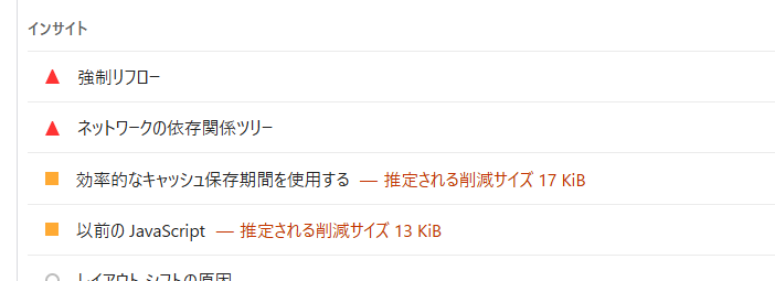 「画像配信を改善する」の指摘自体がなくなっている