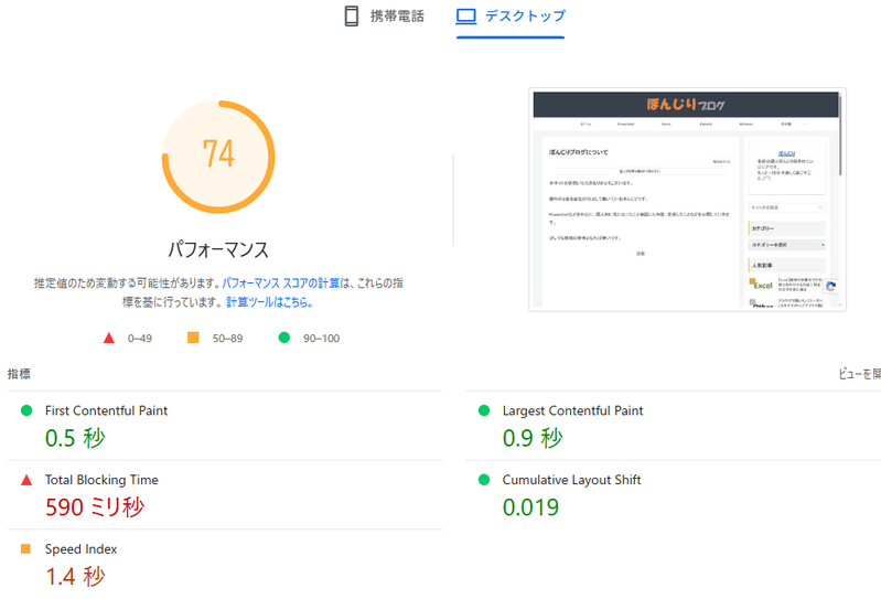 初期設定状態でのPageSpeed Insightの評価