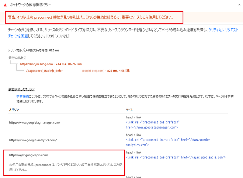 ネットワークの依存関係ツリーの指摘内容