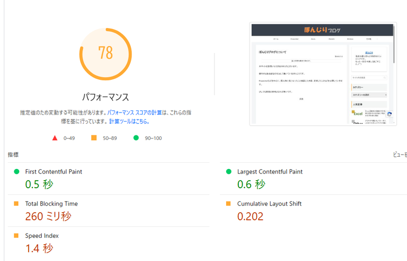 設定変更後のPageSpeed Insightの評価