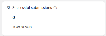 Successful submissions