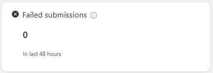Failed submissions