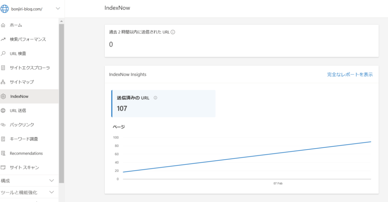 プラグイン設定後数日たった後のBingWebmasterTools上でのIndexNowの画面