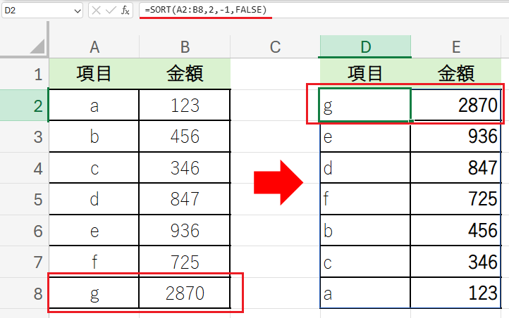 元の表の数字を変更するとSORT関数で表示している範囲も変わる