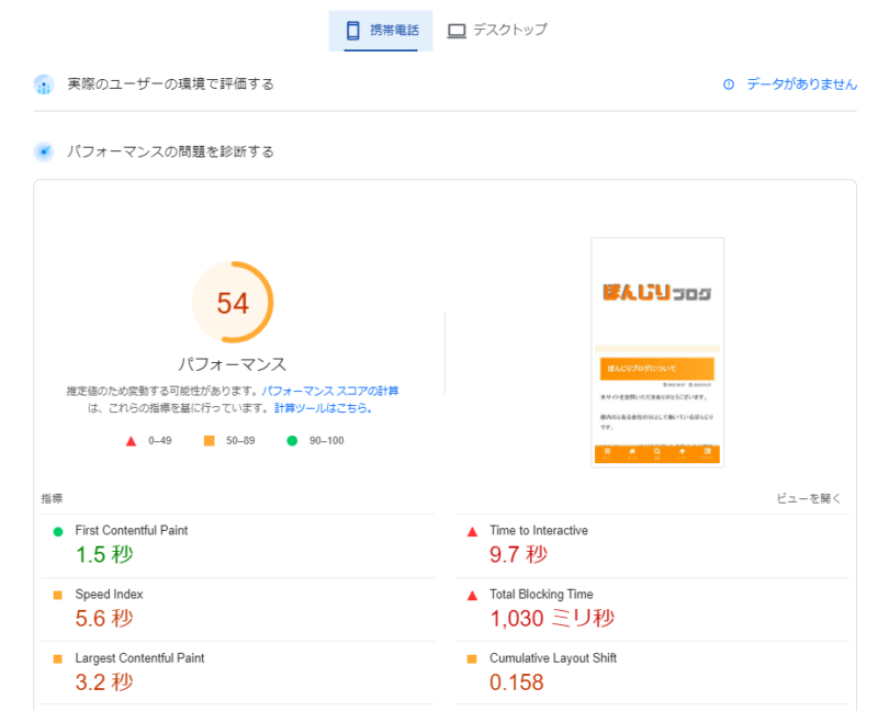 「画像最適化」の設定をOFFにした状態の「携帯電話（≒モバイル環境）」の結果