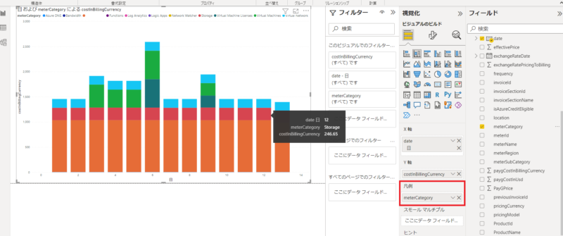 「meterCategory」を凡例に入れた場合の日ごとのコストを表示したグラフ